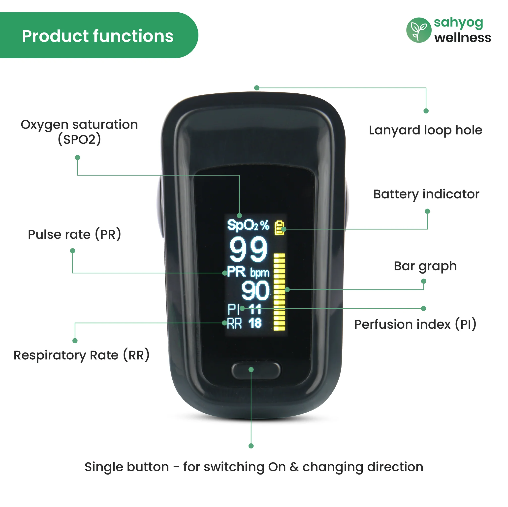 Sahyog Wellness OLED Pulse Oximeter - Image 2